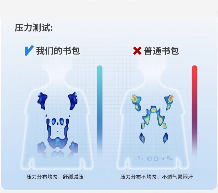 Bulk Supply Casual Backpack for Retail Sourcing — 7